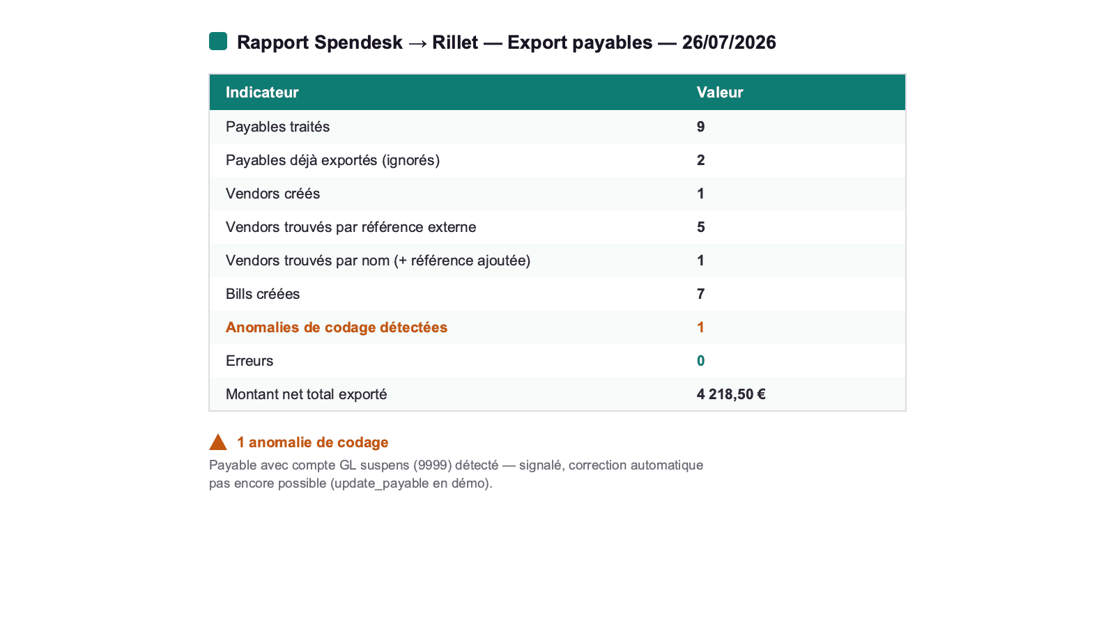 Rapport Spendesk vers Rillet — export payables