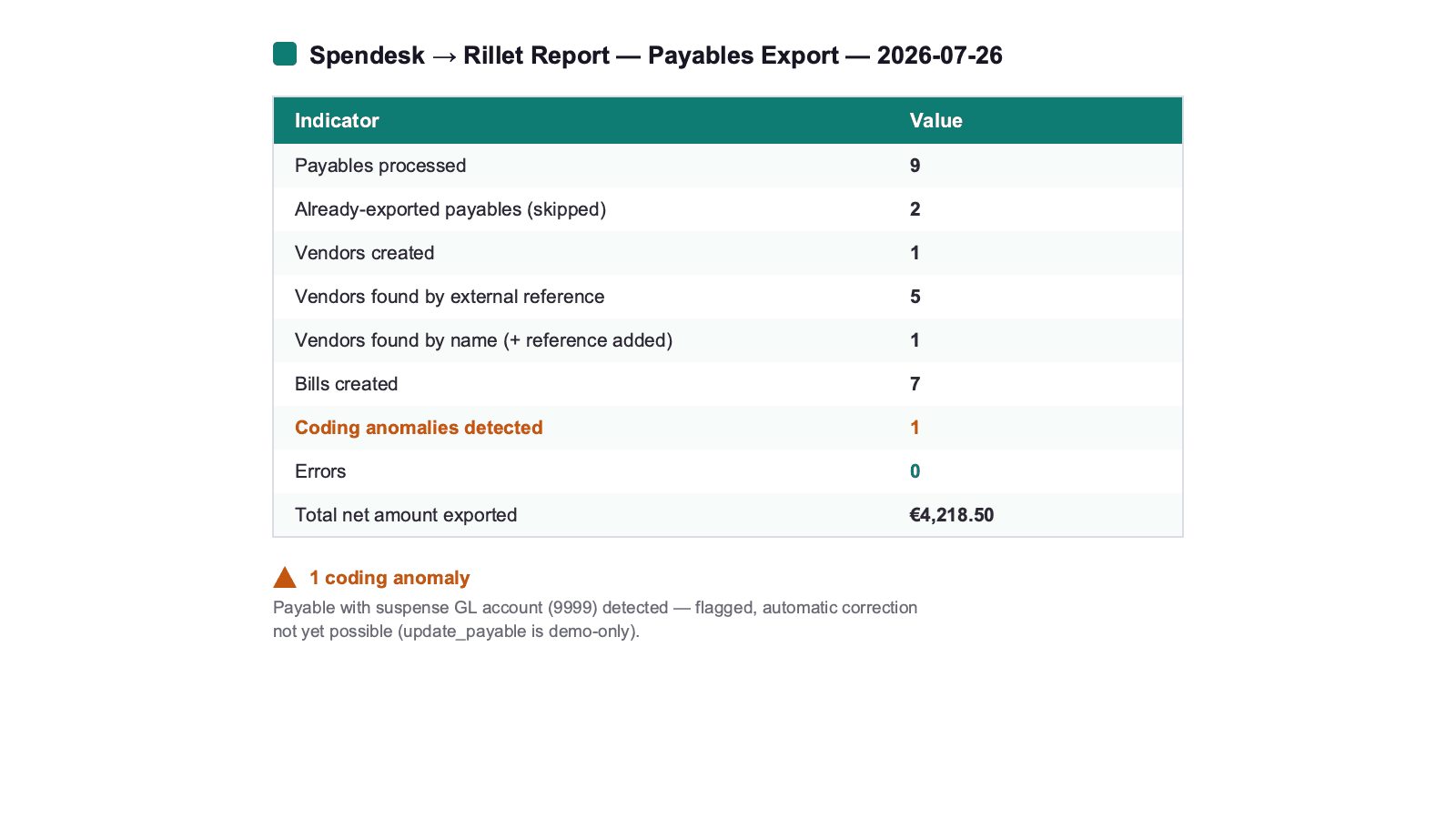 Spendesk to Rillet report — payables export